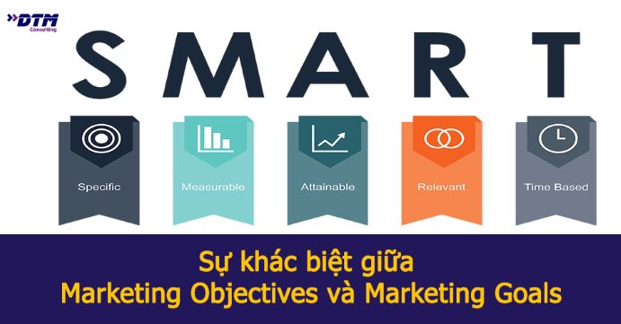 marketing objectives - marketing goals