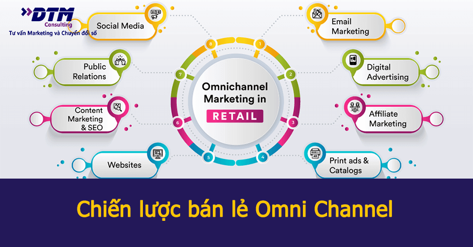 Chiến lược bán lẻ Omni Channel