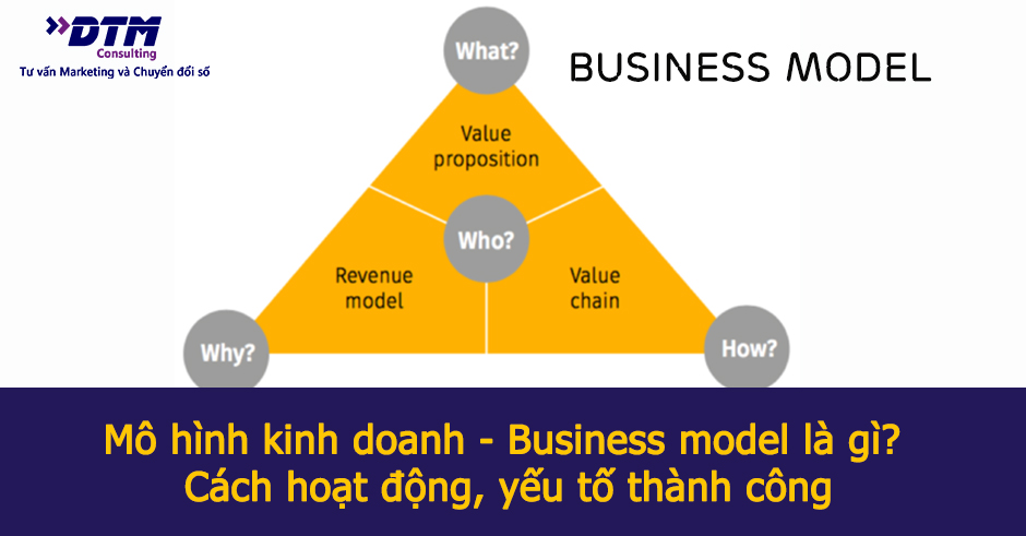 Business Model Canvas là gì 4 lợi ích của mô hình Canvas trong lập đề xuất  kinh doanh