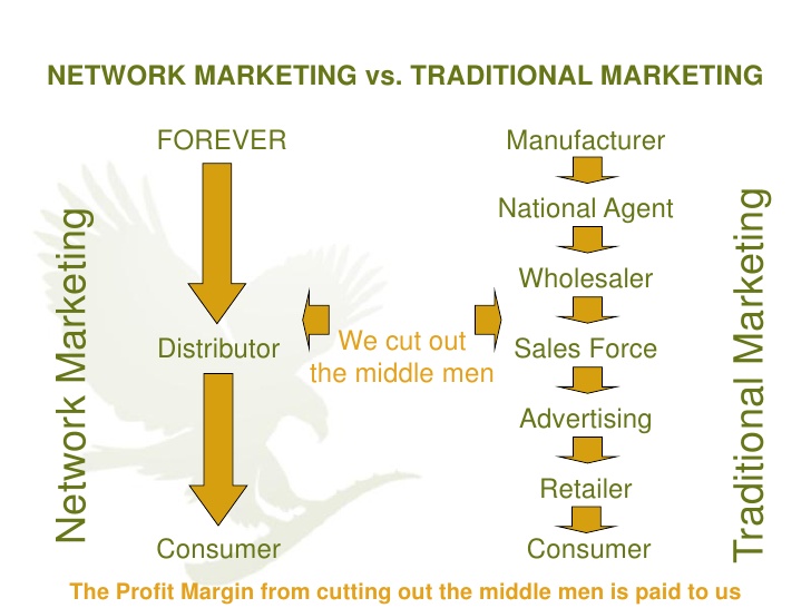Multi-level Marketing vs Traditional Marketing