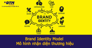 Brand Identity Model - Mô hình nhận diện thương hiệu hoạt động như thế nào