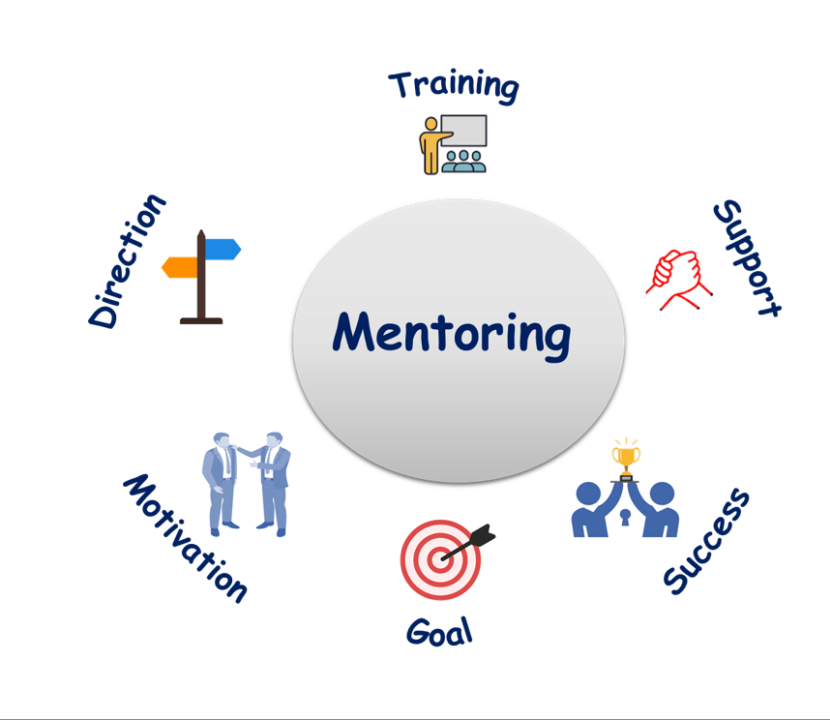 dịch vụ marketing mentor dtm consulting.
