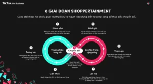 8 giai đoạn Shoppertainment